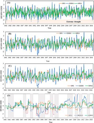 Assessing the Joint Impact of Climatic Variables on Meteorological Drought Using Machine Learning